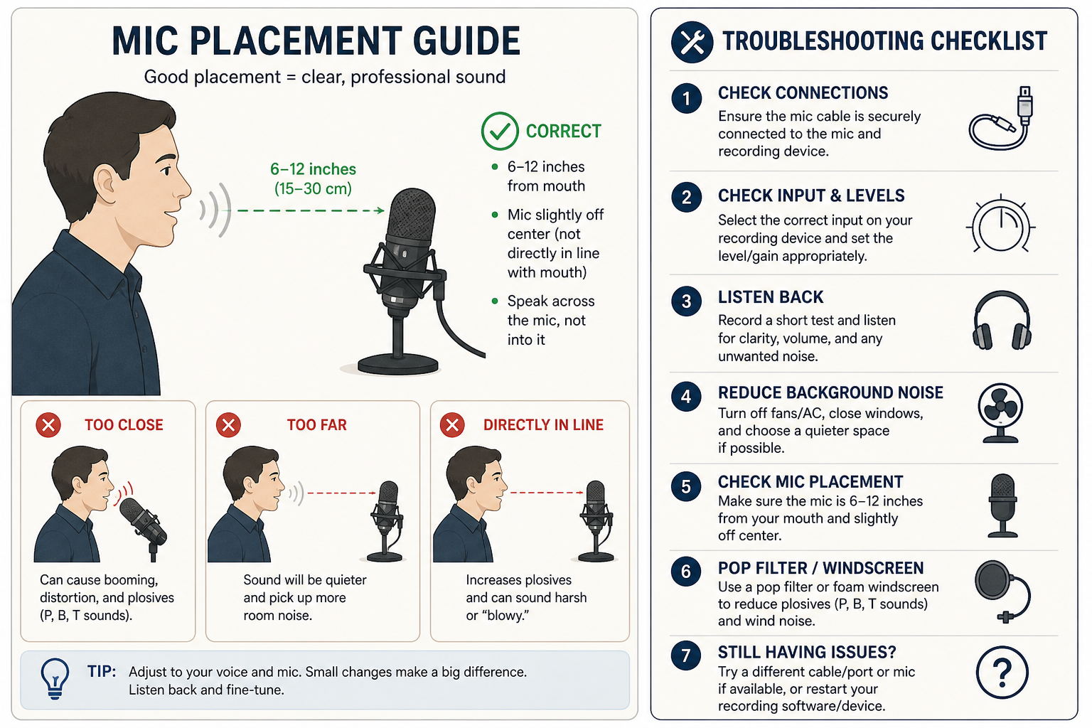 Diagram showing correct microphone placement relative to a speaker with a troubleshooting checklist for home karaoke
