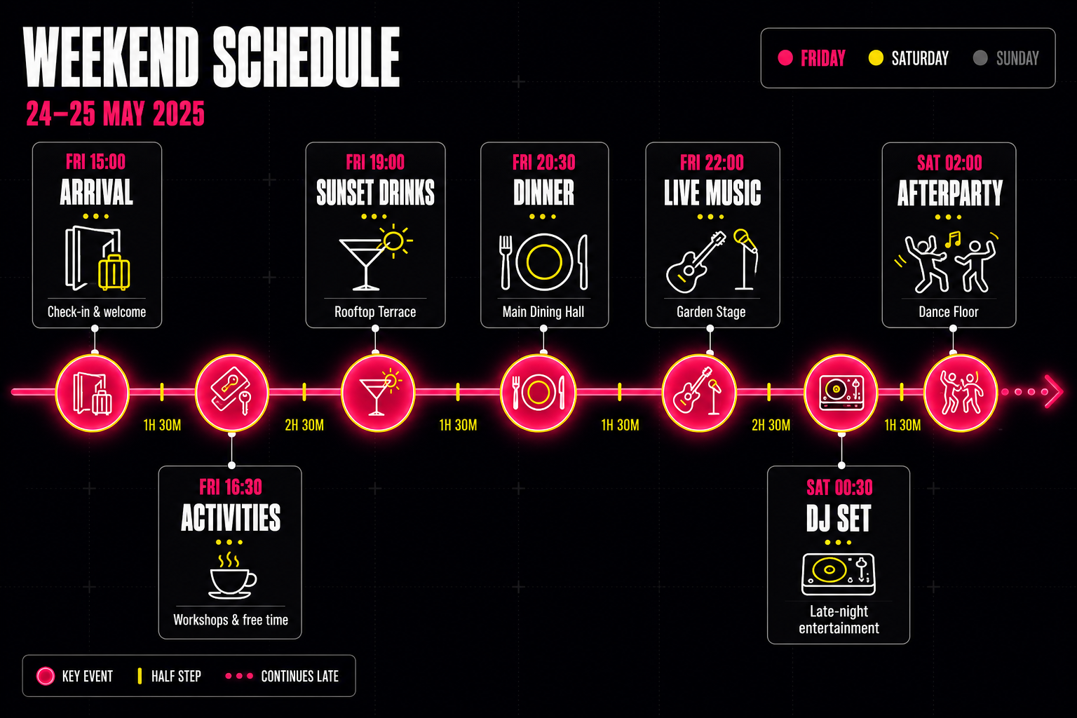 Weekend hen party schedule timeline showing arrival, activities and late-night entertainment